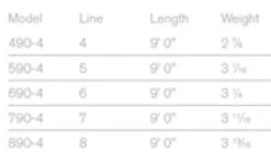 Sage Foundation Rod 4 Pcs 9'0'' 10 Sage Foundation Rod 4 Pcs 9'0'' -Pêche Équipement Magasin 8904FDr 3