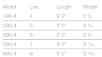 Sage Foundation Rod 4 Pcs 9'0'' 5 Sage Foundation Rod 4 Pcs 9'0'' – Image 3