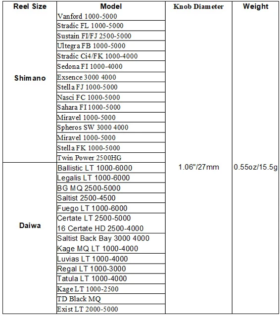 Gomexus Touch Series 27mm TPE Knob 4 Gomexus Touch Series 27mm TPE Knob – Image 2