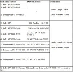 Gomexus 70mm Aluminium Power Handle With 45mm Knob - Black Gold 11 Gomexus 70mm Aluminium Power Handle With 45mm Knob - Black Gold -Pêche Équipement Magasin CJ70S1BTA41BKGD 7