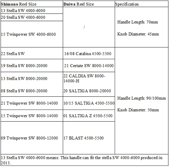 Gomexus 70mm Aluminium Power Handle With 45mm Knob - Black Gold 7 Gomexus 70mm Aluminium Power Handle With 45mm Knob - Black Gold – Image 5