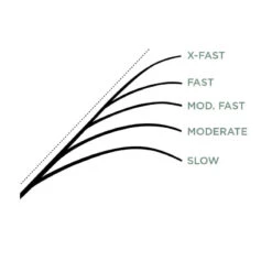 St. Croix Legend Glass Casting 6'10'' Medium Moderate 13 St. Croix Legend Glass Casting 6'10'' Medium Moderate -Pêche Équipement Magasin LGC610MM 6
