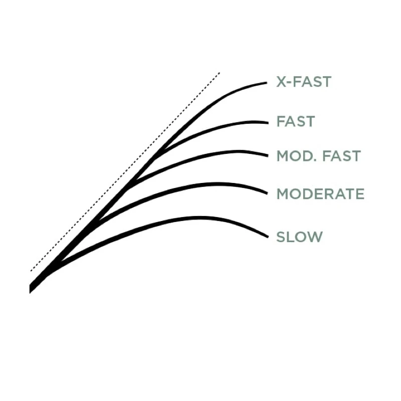 St. Croix Legend Glass Casting 6'10'' Medium Moderate 8 St. Croix Legend Glass Casting 6'10'' Medium Moderate – Image 6