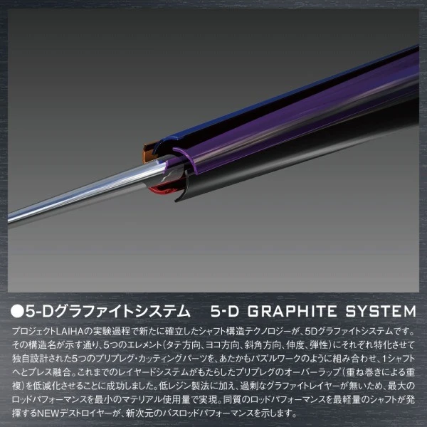 Megabass Destroyer SP P5 F3 1/2-72XS Windbuster 8 Megabass Destroyer SP P5 F3 1/2-72XS Windbuster – Image 6