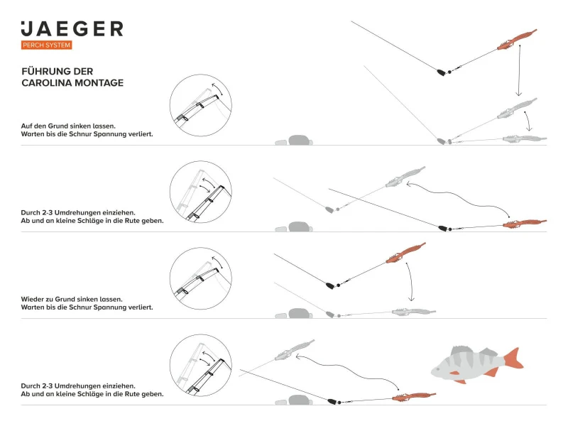 Jaeger Carolina Rig 7 Jaeger Carolina Rig – Image 5